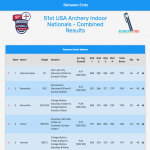 U.S. National Indoor Championships and JOAD National Indoor Championships