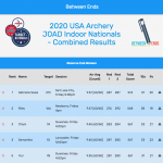 U.S. National Indoor Championships and JOAD National Indoor Championships